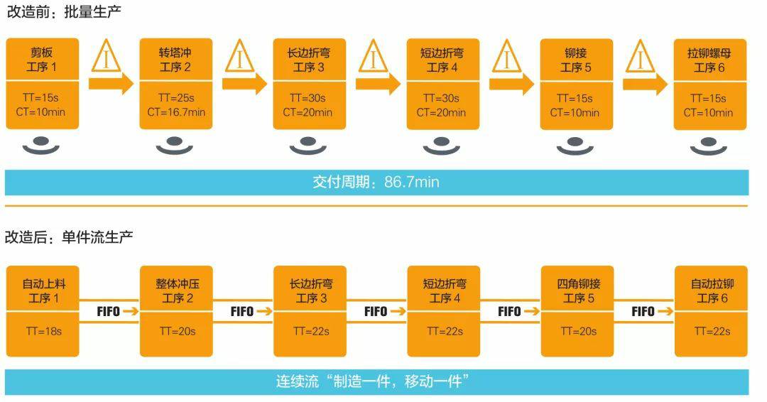 钣金加工产品在自动化及电梯行业中的应用 -开云官方网站-开云(中国)